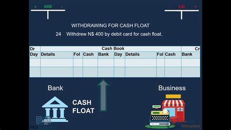 cash float meaning|additional float credit card meaning.